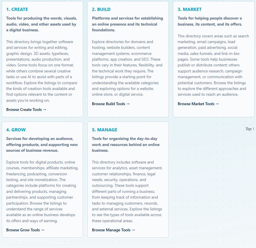 A sample NewBizOnline category page with descriptions and tool listings
